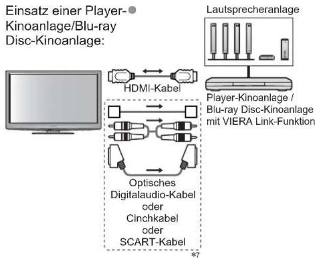PANASONIC Viera TX-L32GF22 - Übersicht über die Q-Link- und VIERA Link-Funktionen - 13