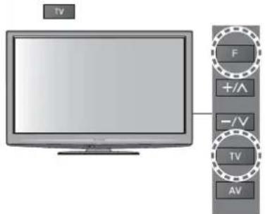 PANASONIC Viera TX-L32GF22 - DVB-T-Programme oder analoge Programme - 16