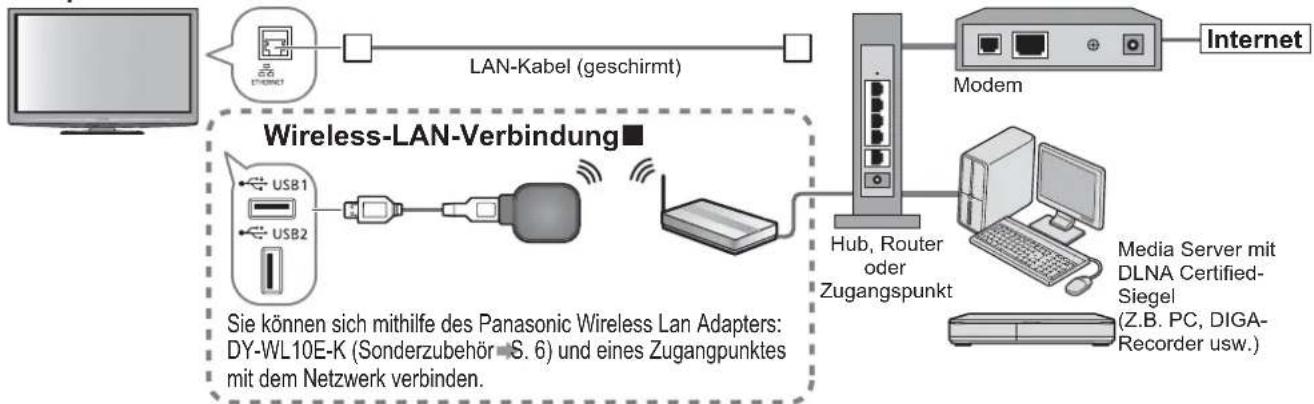 PANASONIC Viera TX-L32GF22 - Netzwerkanschlüsse - 1