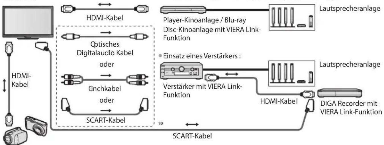 PANASONIC Viera TX-L32EW30S - Übersicht über die Q-Link- und VIERA Link-Funktionen - 4