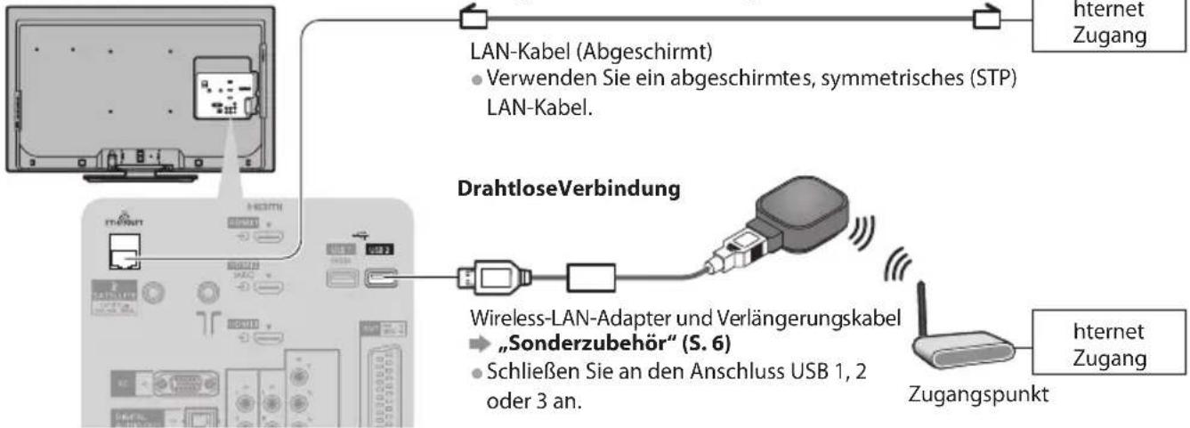 PANASONIC Viera TX-L32EW30S - ■ Anschluss an die Netzwerkumgebung (Netzwerkanschlüsse) - 1