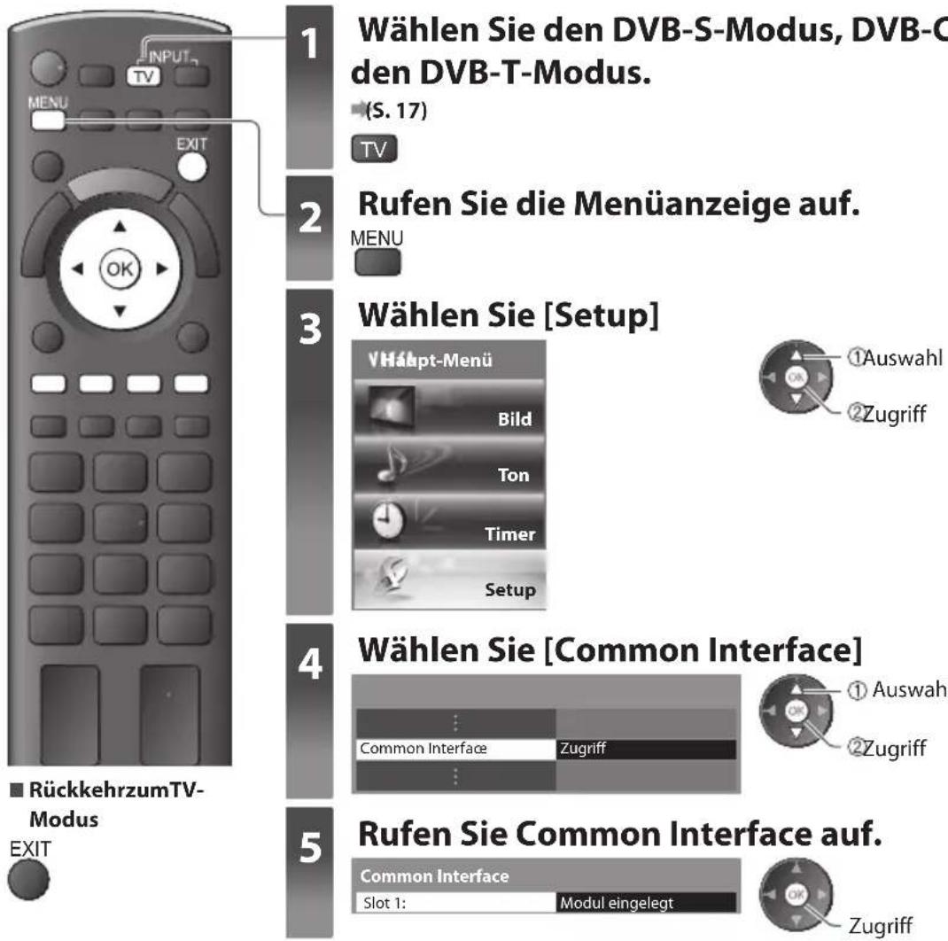 PANASONIC Viera TX-L32EW30S - Setzen Sie das CI-Modul (separat erhältlich) in den CI-Steckplatz ein. - 1