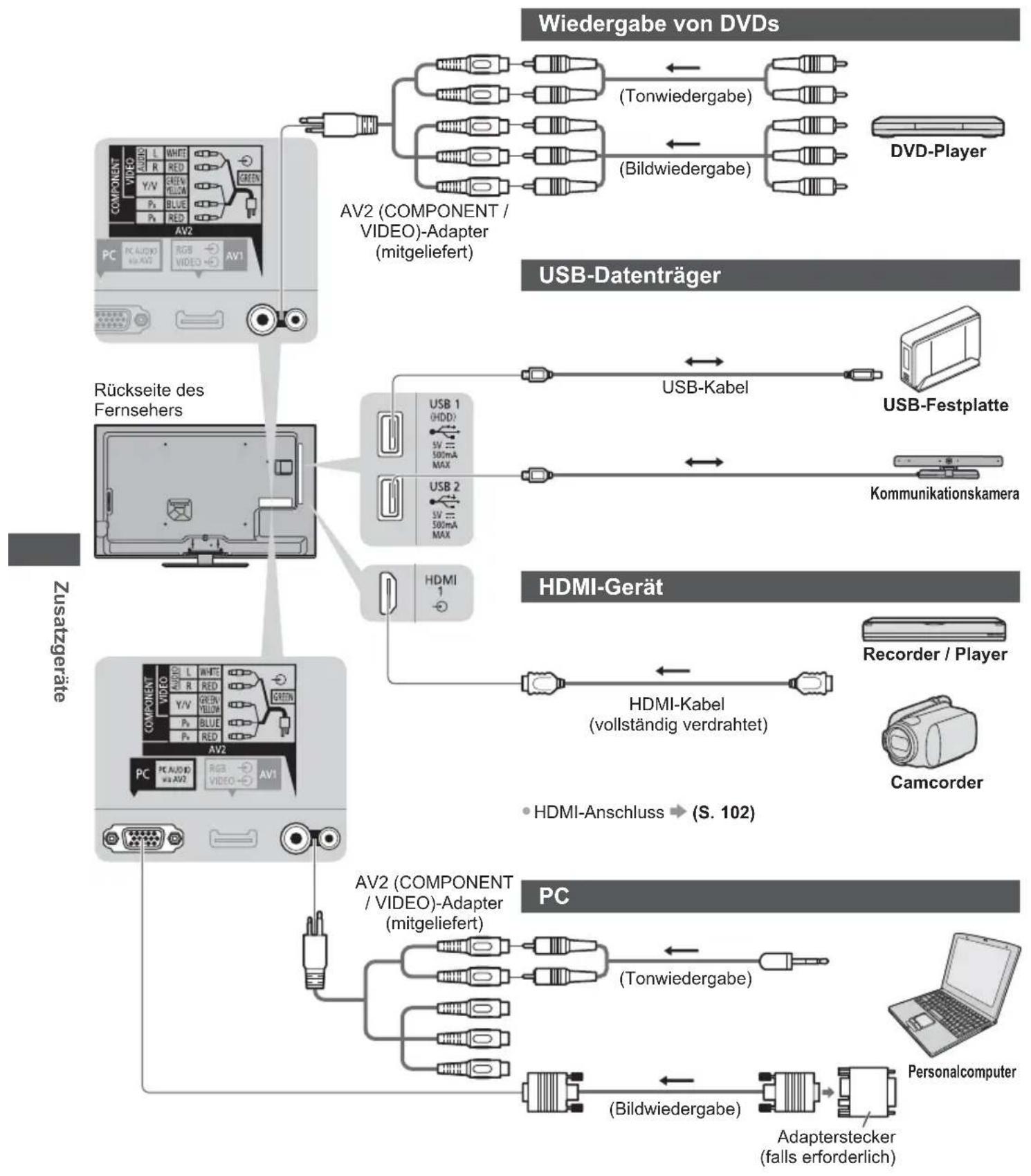 PANASONIC Viera TX-L32ETW5W - Zusatzgeräte - 1