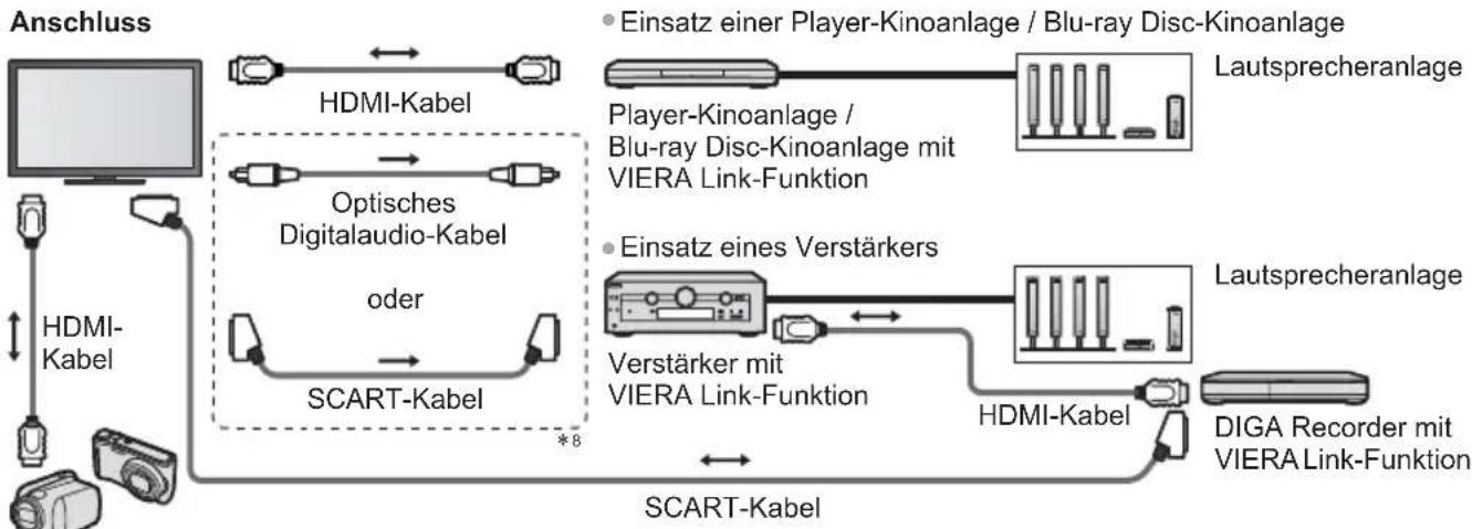 PANASONIC Viera TX-L32ETW5W - Übersicht über die Q-Link- und VIERA Link-Funktionen - 4