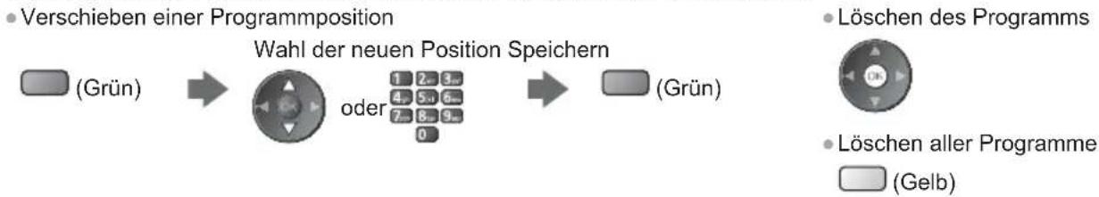PANASONIC Viera TX-L32ETW5W - Während sich der Cursor im Favoritenfeld befindet, können Sie es editieren - 1
