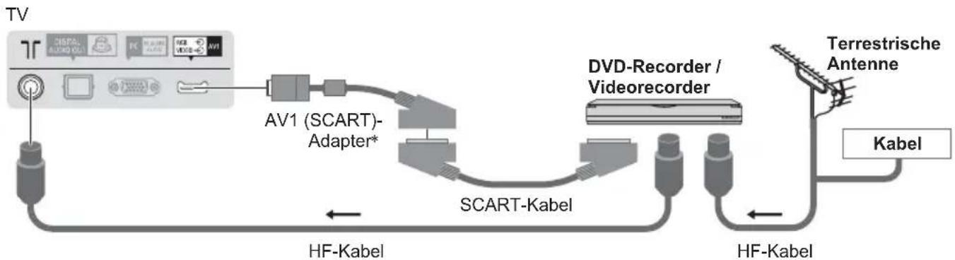 PANASONIC Viera TX-L32ETW5W - AV-Geräte - 2