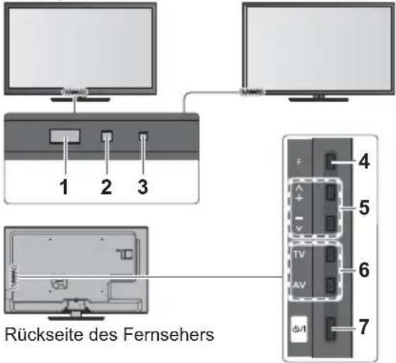 PANASONIC Viera TX-L32ETW5W - Funktionswahl - 1