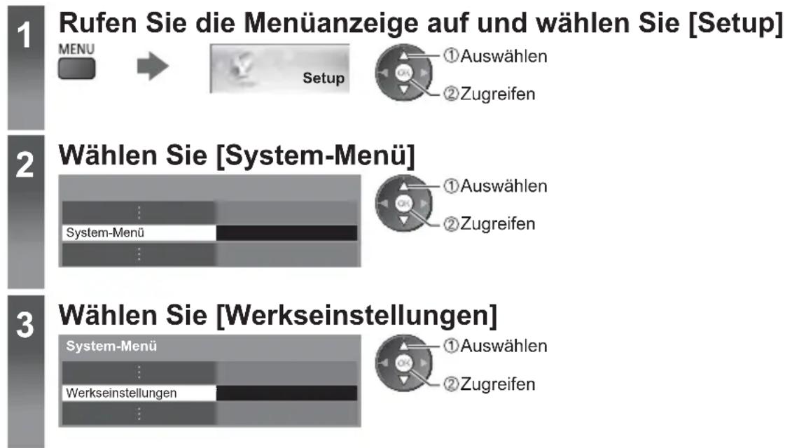 PANASONIC Viera TX-L32ETW5W - Werkseinstellungen - 1