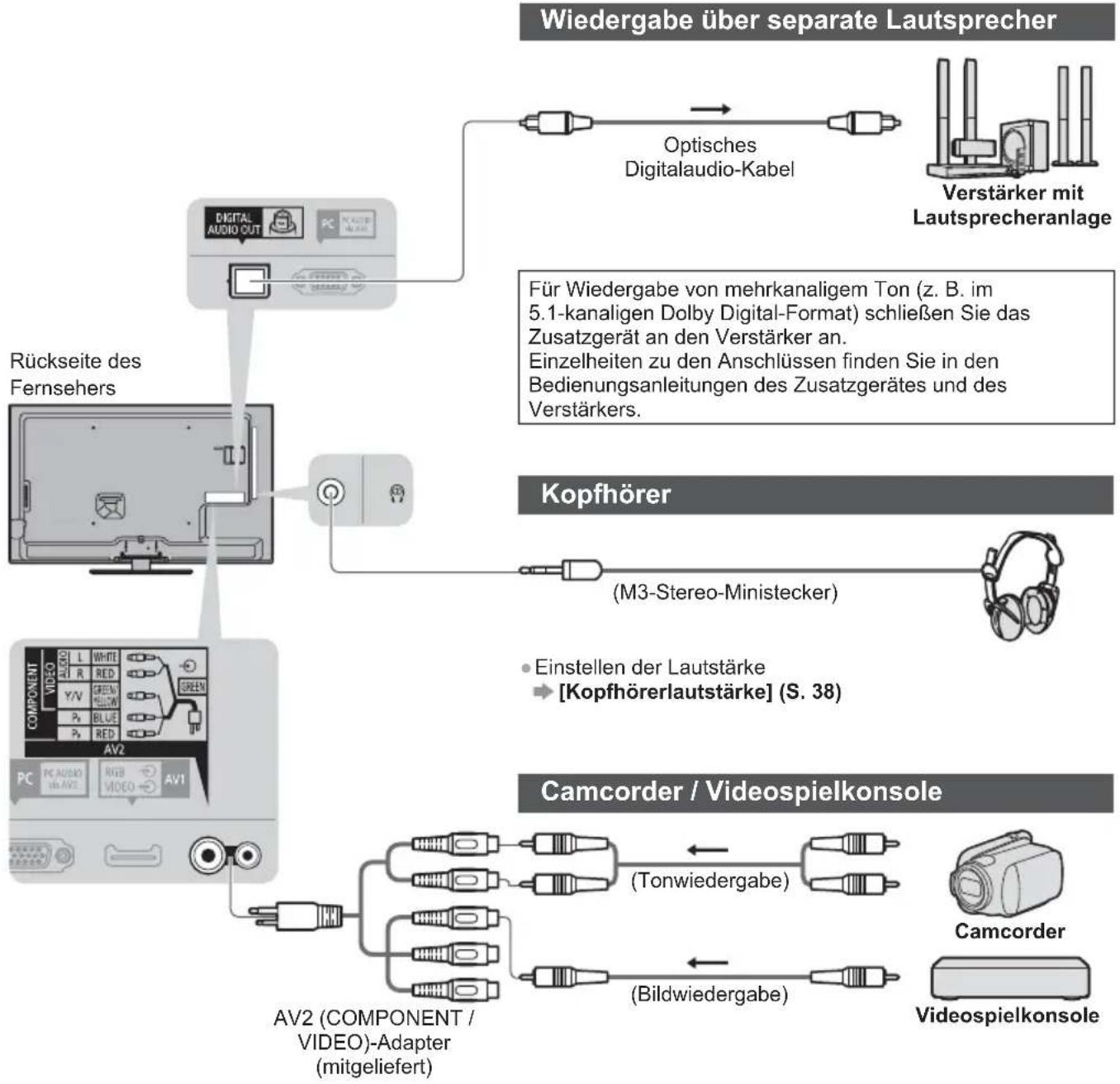PANASONIC Viera TX-L32ETW5W - Zusatzgeräte - 2