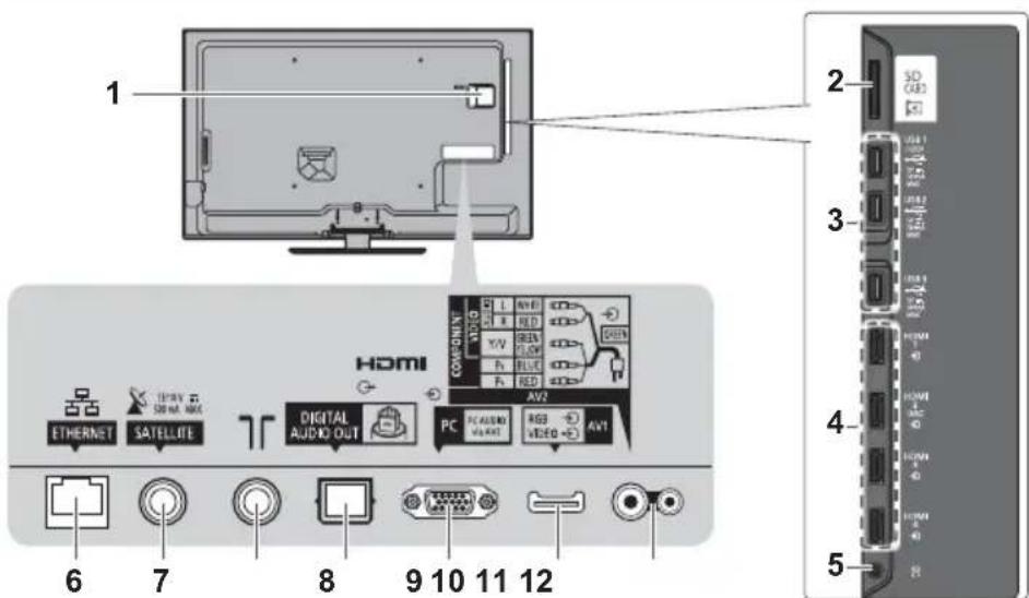 PANASONIC Viera TX-L32ETW5W - Grundlegende Anschlüsse - 1