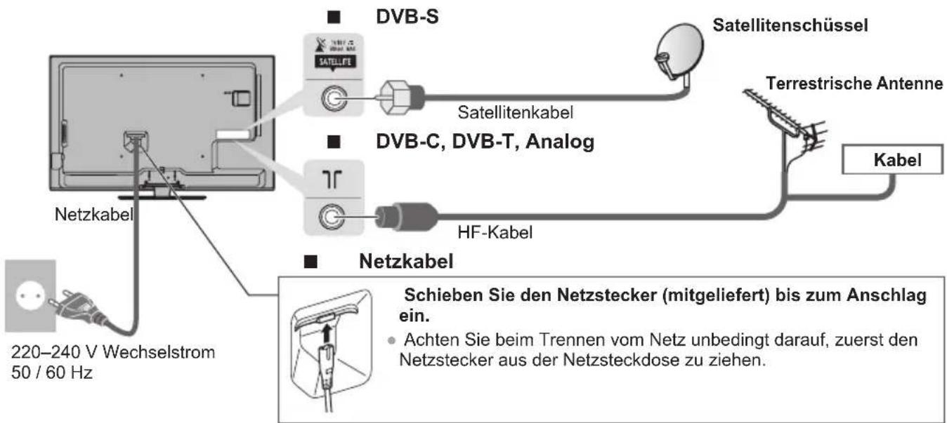 PANASONIC Viera TX-L32ETF52 - Anschlüsse - 1