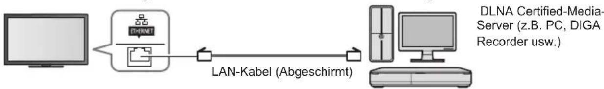 PANASONIC Viera TX-L32ETF52 - (Für DLNA) - 1