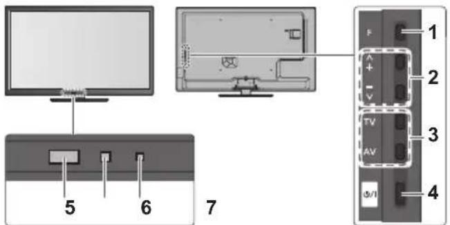 PANASONIC Viera TX-L32ETF52 - C.A.T.S.-Sensor (Contrast Automatic Tracking System) - 1