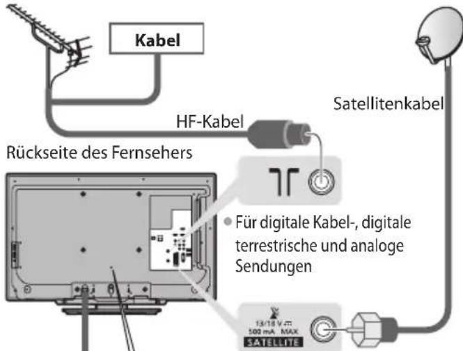 PANASONIC Viera TX-L32DT30Y - NurFernseher - 1