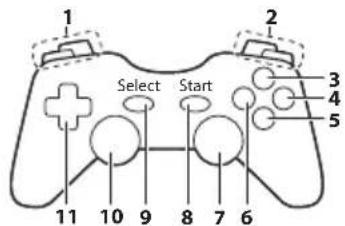 PANASONIC Viera TX-L32DT30Y - Gamepad - 1