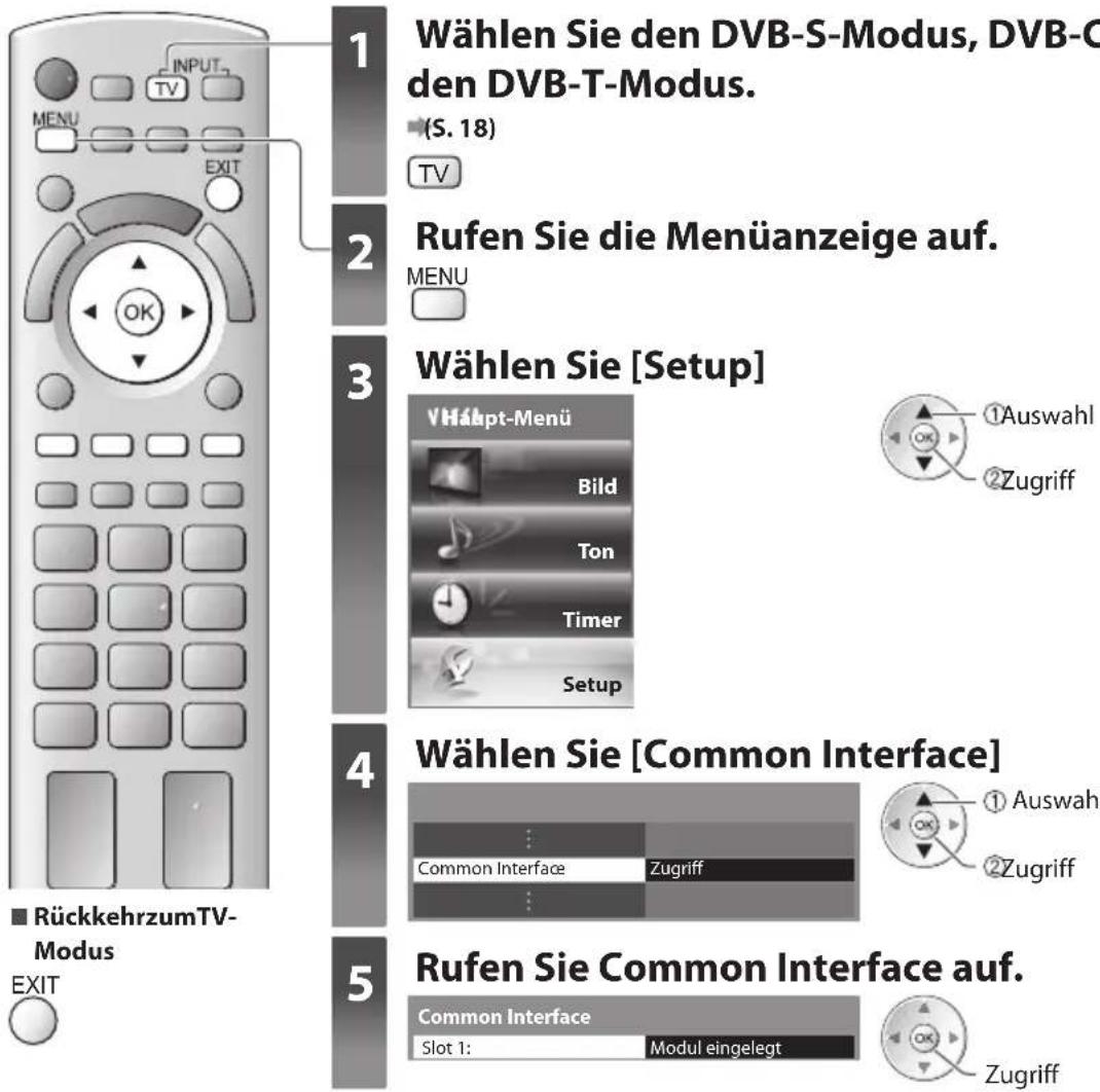 PANASONIC Viera TX-L32DT30Y - Setzen Sie das CI-Modul (separat erhältlich) in den CI-Steckplatz ein. - 1