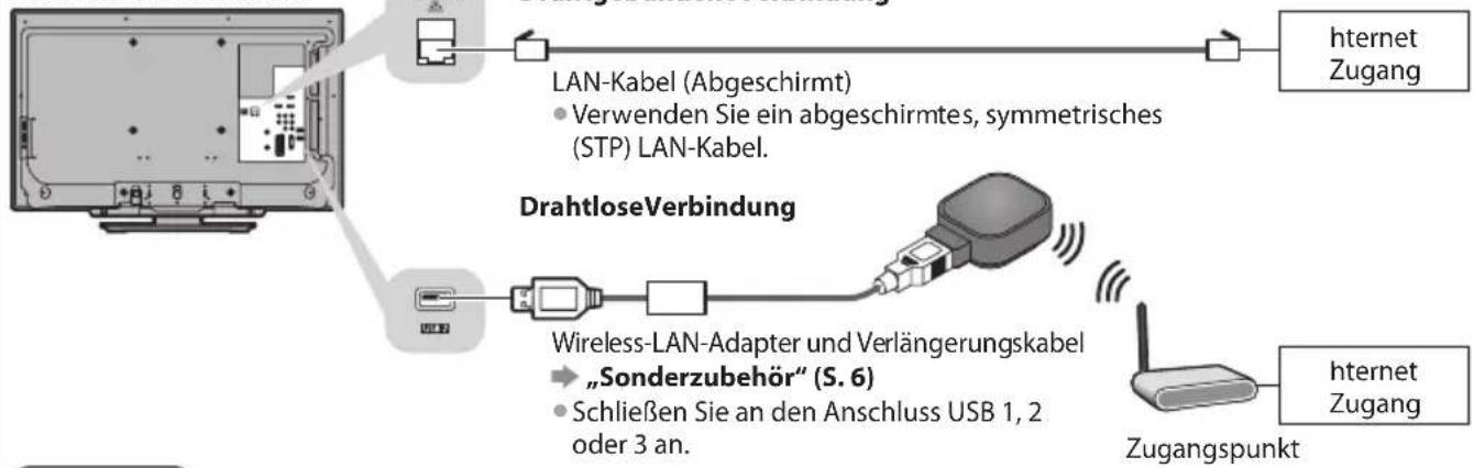 PANASONIC Viera TX-L32DT30Y - ■ Anschluss an die Netzwerkumgebung (Netzwerkanschlüsse) - 1