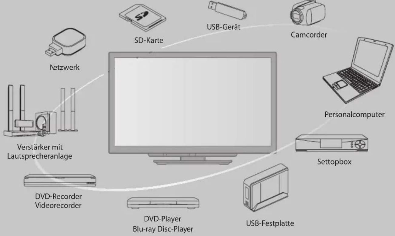 PANASONIC Viera TX-L32DT30Y - Schöpfen Sie die erstaunlichen Möglichkeiten der multimedialen Unterhaltung voll aus - 1