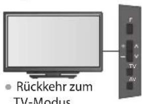 PANASONIC Viera TX-L32DT30Y - Start Auto Setup (Die Einstellungen werden automatisch vorgenommen) - 6