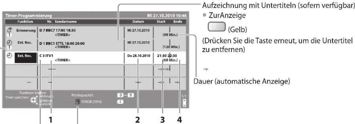 PANASONIC Viera TX-L32DT30Y - Stellen Sie Sender, Datum und Uhrzeit ein (wiederholen Sie die Vorgänge wie unten beschrieben) - 5