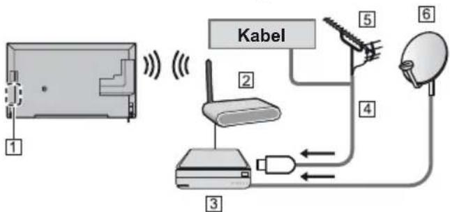 PANASONIC Viera TX-55CXW704 - DVB-via-IP-Client-Verbindung - 2