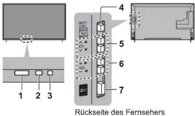 PANASONIC Viera TX-55CXW704 - Anzeige- / Bedienfeld - 1