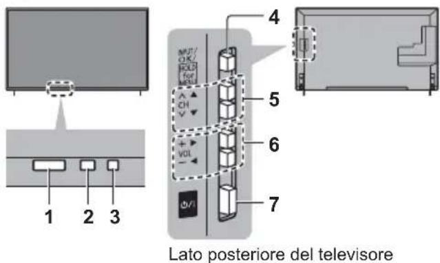 PANASONIC Viera TX-55CXW704 - Indicatore / Pannello di controllo - 1