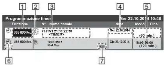 PANASONIC Viera TX-55CXW704 - Selezionare l'opzione - 1