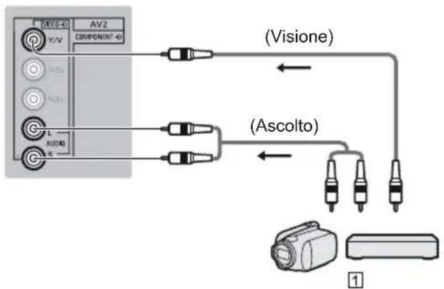PANASONIC Viera TX-55CXW704 - ■ Videocamera / Console di gioco - 1