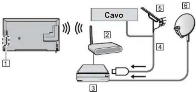 PANASONIC Viera TX-55CXW704 - Collegamento client DVB-via-IP - 2
