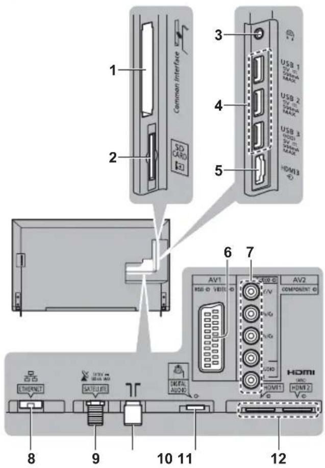 PANASONIC Viera TX-55CXW704 - Collegamenti - 1