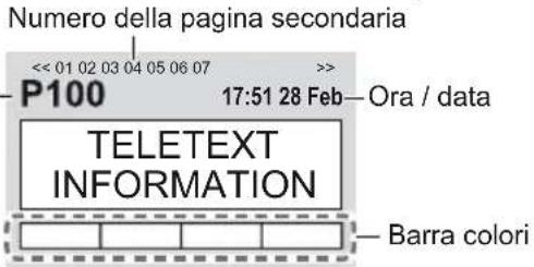 PANASONIC Viera TX-55CXW704 - Selezionare Televideo - 2