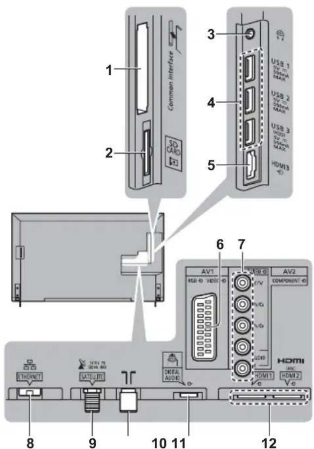 PANASONIC Viera TX-55CXW704 - Anschlüsse - 1