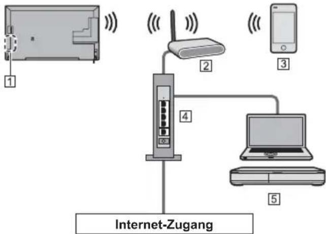 PANASONIC Viera TX-55CXW704 - Netzwerkverbindungen - 1
