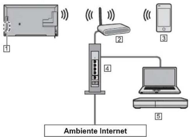 PANASONIC Viera TX-55CXW704 - Connessioni di rete - 1