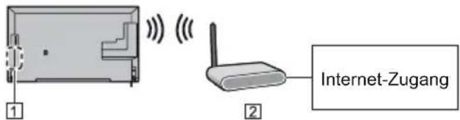 PANASONIC Viera TX-55CXW704 - Netzwerk - 2