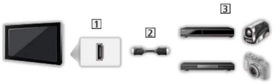 PANASONIC TX-49FXN688 - ■ VIERA Link (HDMI-Anschluss) - 1