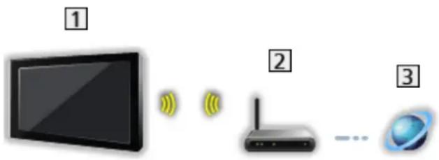 PANASONIC TX-49FXN688 - Drahtlose Verbindung - 1