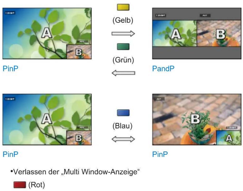 PANASONIC TX-49FXN688 - Bild in Bild - 1