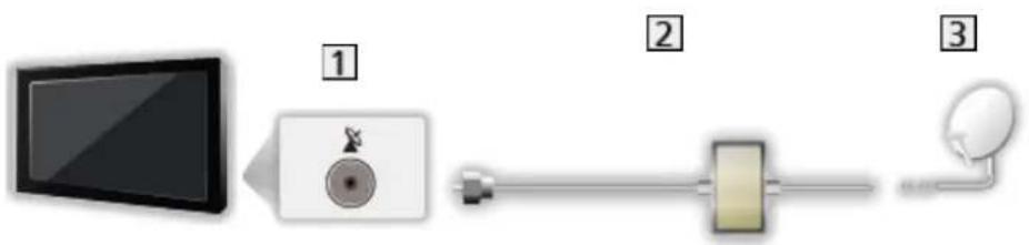 PANASONIC TX-49FXN688 - ■ Dual-Tuner (Einzelkabel-System) - 1