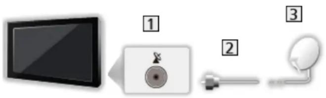 PANASONIC TX-49FXN688 - Satellitenschüssel - 1