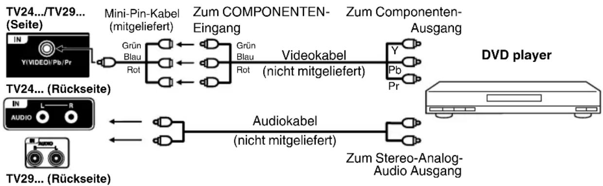 ORION TV29LB129S - DVD player mit Componenten-Ausgang anschließen - 1