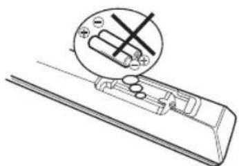 ORION TV29LB129S - Wirkungsbereich der Fernbedienung - 4
