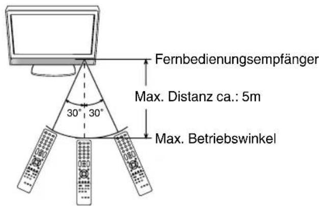ORION TV29LB129S - Wirkungsbereich der Fernbedienung - 1