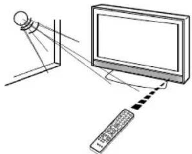 ORION TV29LB129S - Wirkungsbereich der Fernbedienung - 2