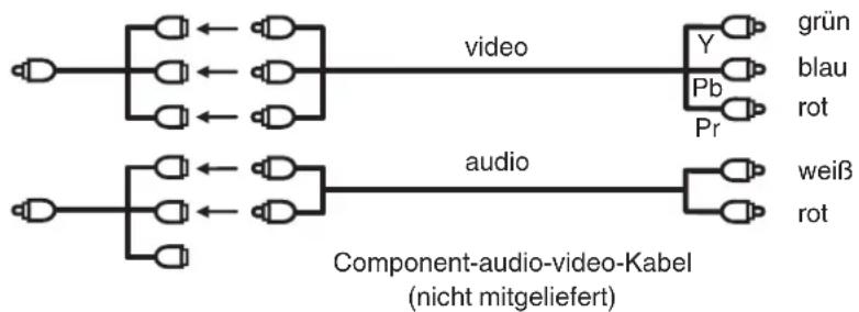 ORION CLB22B161S - Component-Geräte anschließen - 1