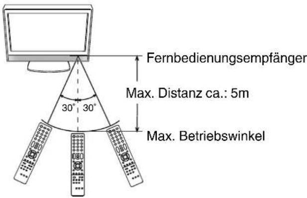 ORION CLB22B161S - Wirkungsbereich der Fernbedienung - 1