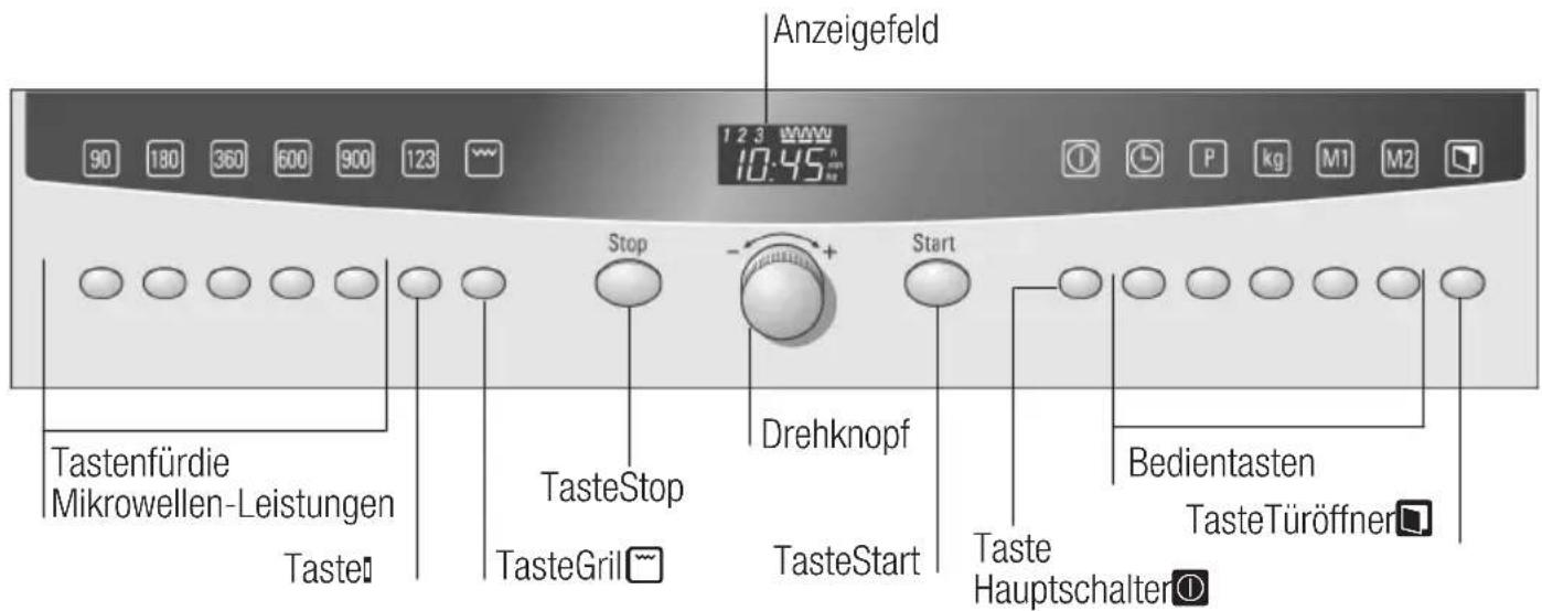 Anzeigefeld 90 180 360 600 900 123 1 2 3 WWW 10:45"W Stop - Drehknopf Start Tastenfürdie Mikrowellen-Leistungen Taste TasteStop TasteGril Drehknopf TasteStart Bedientasten TasteTüröffner TasteHauptschalter