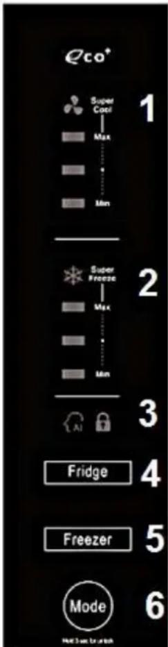 PKM SBS530.4A+NF - ⚠ WARNING THE THERMOSTAT CONTROLS THE COMPRESSOR ONLY. You must unplug the appliance to disconnect it from the mains. - 1