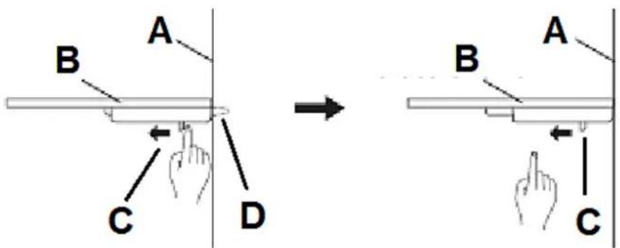 PKM SBS436.4A+NF IX - HOW TO OPEN THE LATCHES AND REMOVE THE GLASS SHELVES: - 1